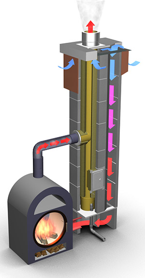 System FBLAS