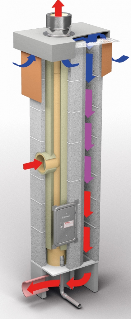 Komplettpakete DN 16