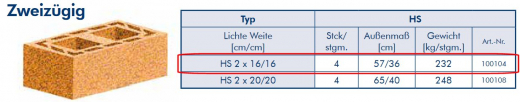 Simo Hausschornstein Einzelelement HS 2x16/16